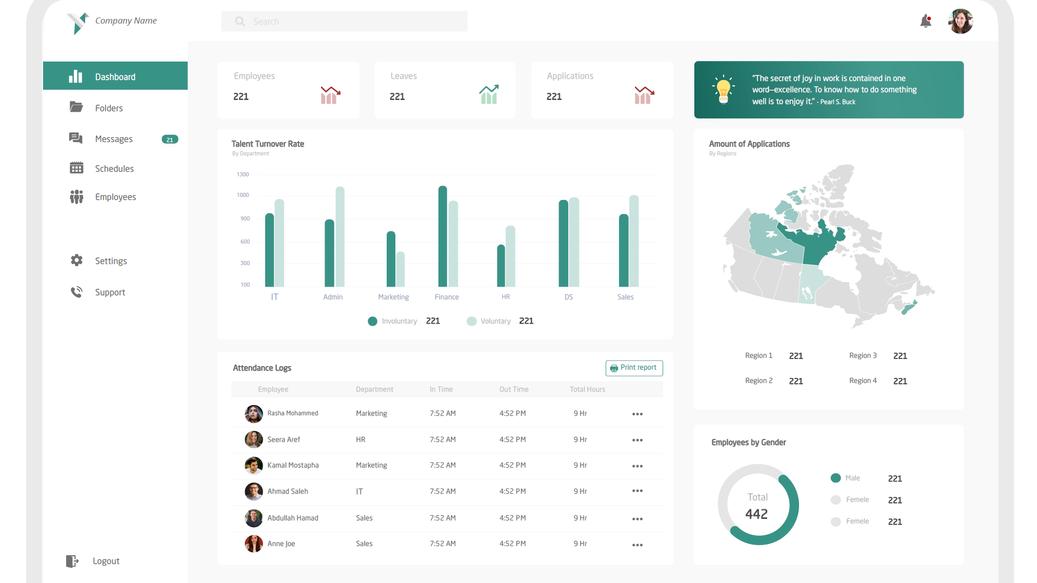 Human Resources Dashboard